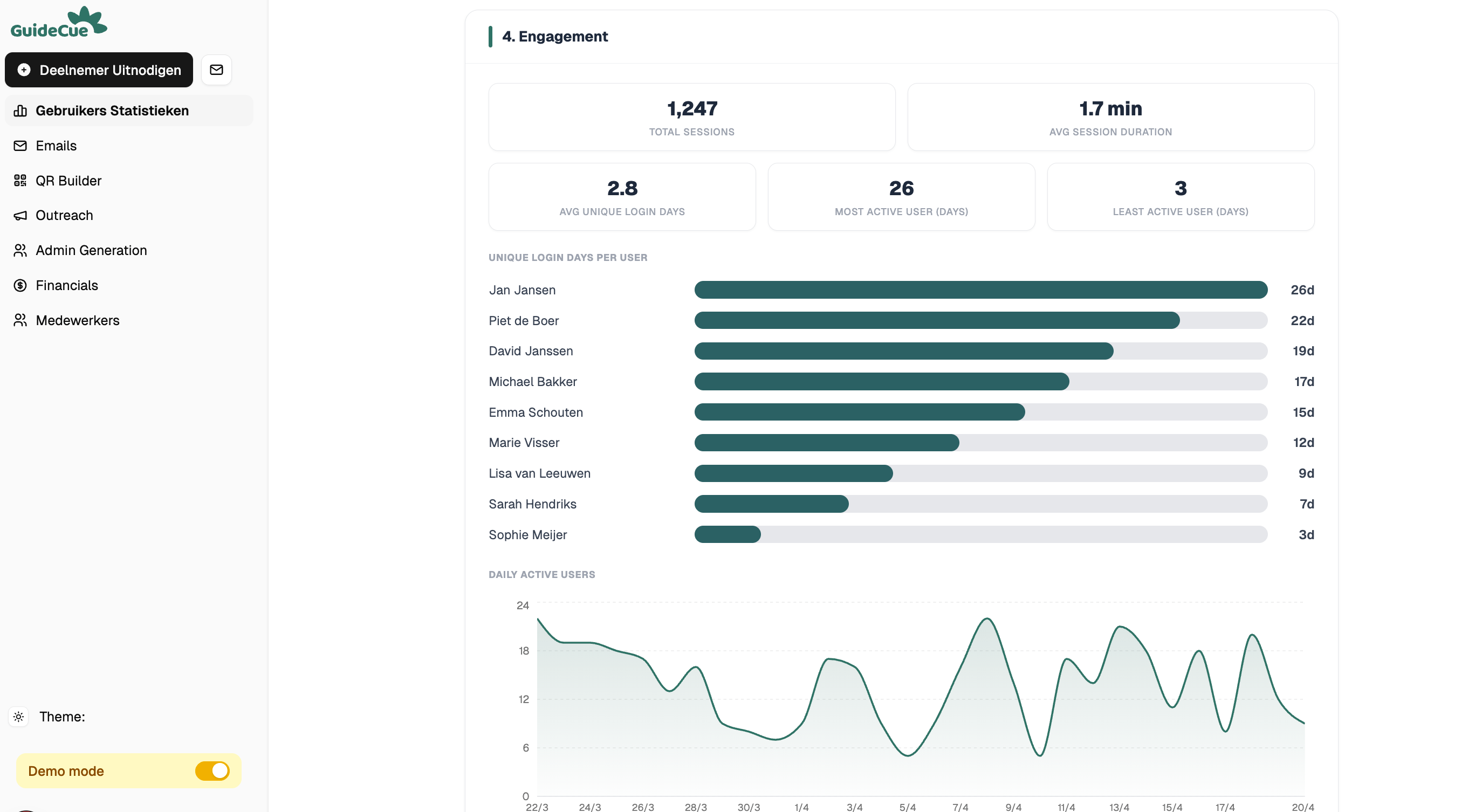 Dashboard Mockup